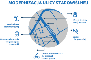 Modernizacja ulicy Starowiślnej